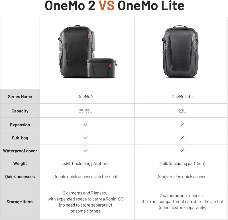 Lite Camera Backpack 22L for DJI, Sony, Canon, Nikon, OSMO Action/Pocket, DSLR/SLR Mirrorless, Camera Tripod Photographer Bag Gift, Camera Pack Black, Weekend Bag - Image 9